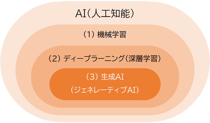 SGE実装後の検索結果一覧