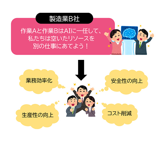 生成AIが人に取って代わるというよりも補完する可能性が高い