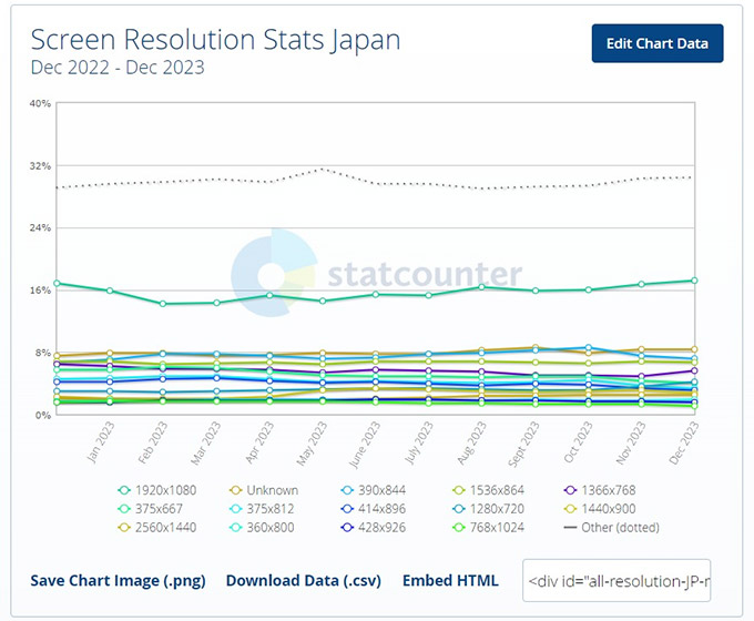 Screen Resolution Stats Japan Dec 2022 - Dec 2023