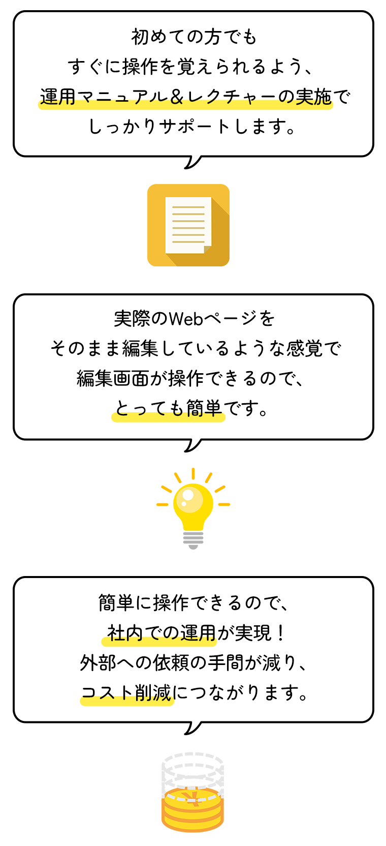 「見たままCMS」は、誰でも簡単にホームページを編集・運用できることを目指して設計された画期的なCMSです。直感的な操作画面と充実のサポート体制により、低コストでの運用が可能に。日々のサイト更新をもっと手軽にしたい方に最適です。