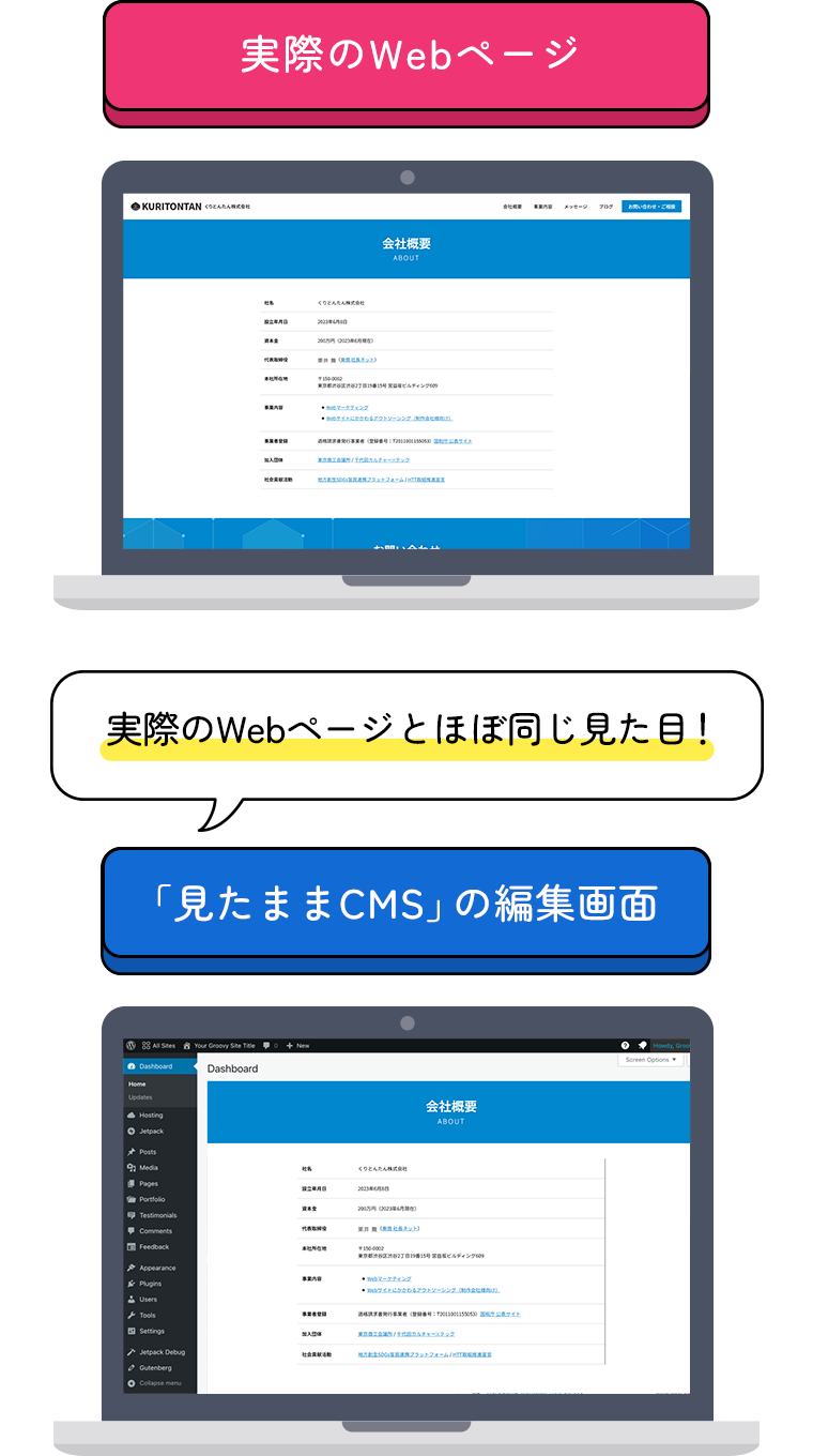 「見たままCMS」は、WordPressを活用し、誰でも簡単に直感的な編集ができるように設計されたCMSです。更新したいページのレイアウトを維持したまま編集できるので、初心者の方でも簡単に運用が可能です。